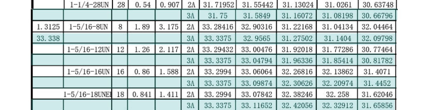 UN美製螺紋規範-外螺紋尺寸有哪些，UNC，UNF，UNS，NEF，UN
