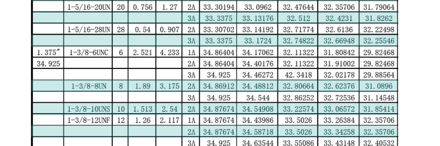UN美製螺紋規範-外螺紋尺寸有哪些，UNC，UNF，UNS，NEF，UN
