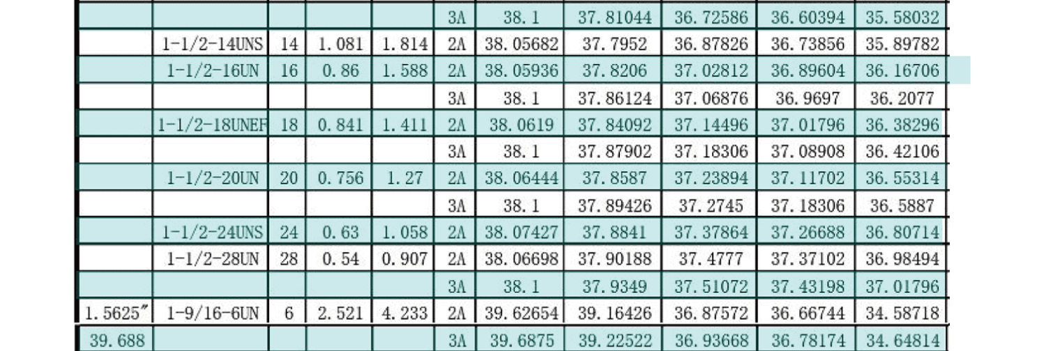 UN美製螺紋規範-外螺紋尺寸有哪些，UNC，UNF，UNS，NEF，UN