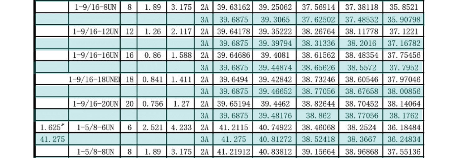 UN美製螺紋規範-外螺紋尺寸有哪些，UNC，UNF，UNS，NEF，UN
