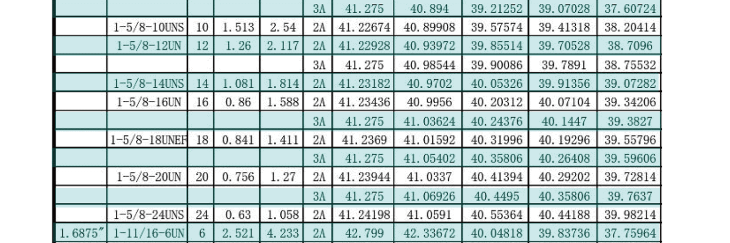 UN美製螺紋規範-外螺紋尺寸有哪些，UNC，UNF，UNS，NEF，UN