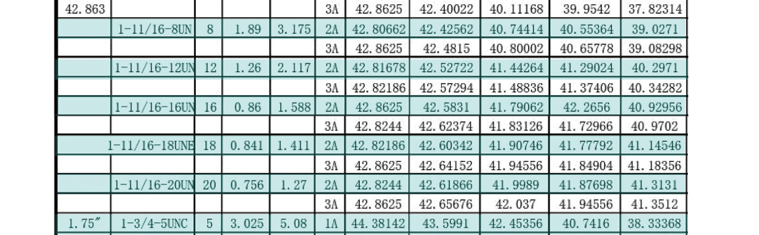 UN美製螺紋規範-外螺紋尺寸有哪些，UNC，UNF，UNS，NEF，UN
