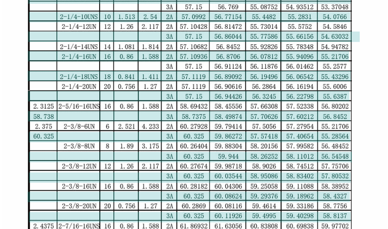 UN美製螺紋規範-外螺紋尺寸有哪些，UNC，UNF，UNS，NEF，UN