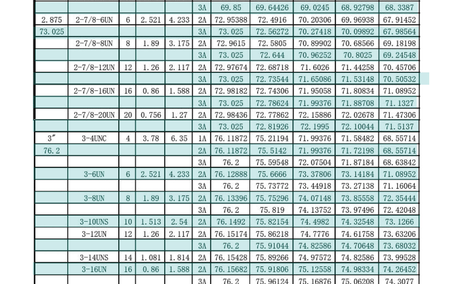 UN美製螺紋規範-外螺紋尺寸有哪些，UNC，UNF，UNS，NEF，UN