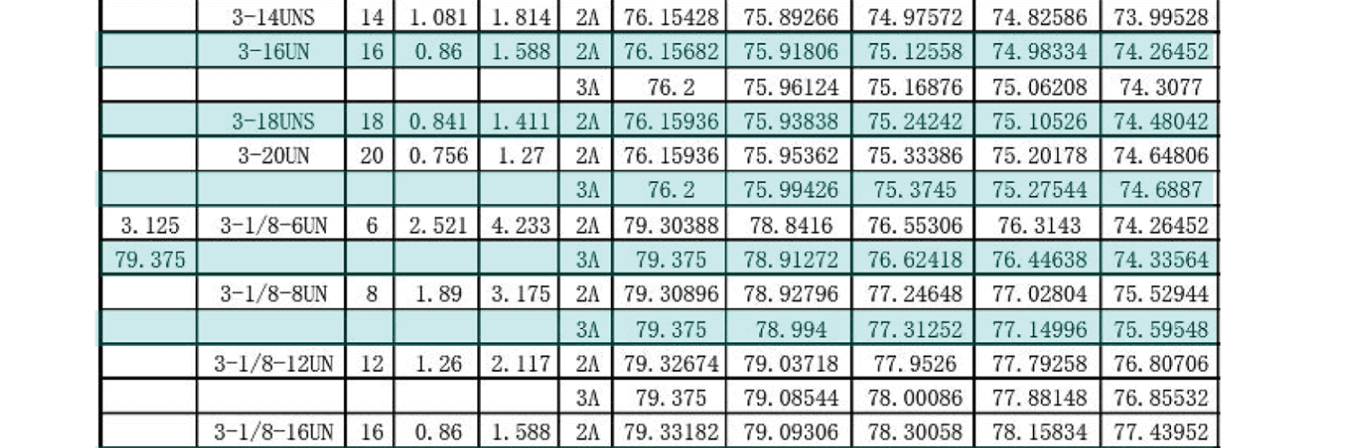 UN美製螺紋規範-外螺紋尺寸有哪些，UNC，UNF，UNS，NEF，UN