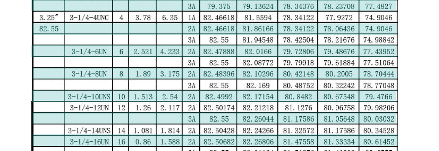 UN美製螺紋規範-外螺紋尺寸有哪些，UNC，UNF，UNS，NEF，UN
