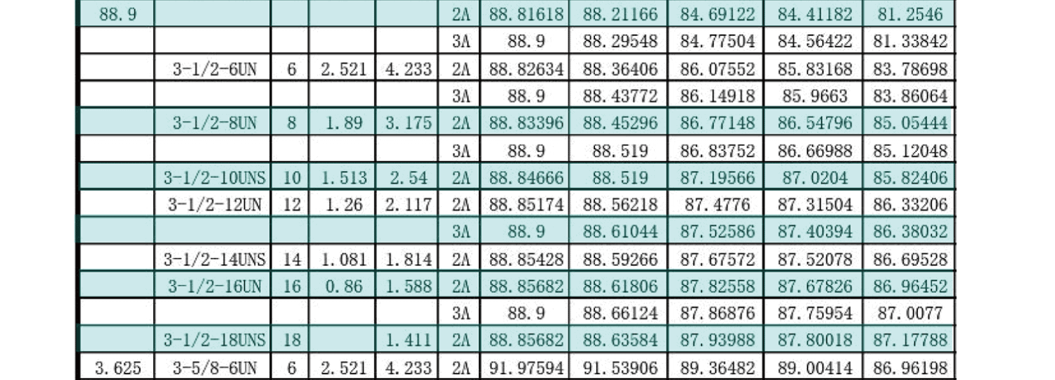 UN美製螺紋規範-外螺紋尺寸有哪些，UNC，UNF，UNS，NEF，UN