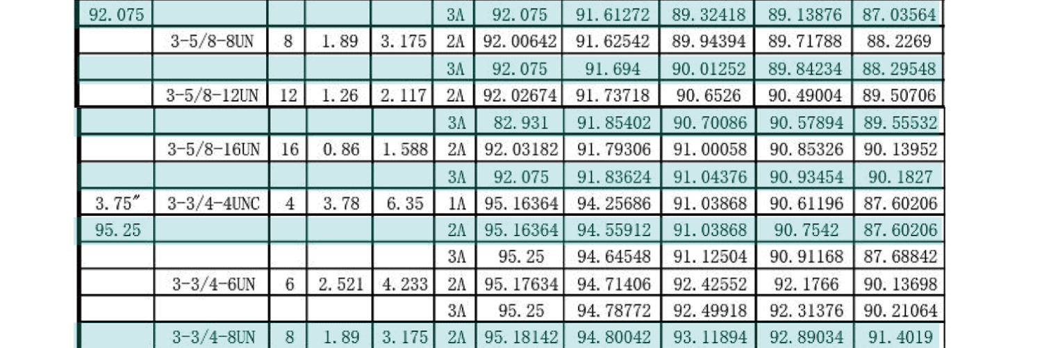UN美製螺紋規範-外螺紋尺寸有哪些，UNC，UNF，UNS，NEF，UN
