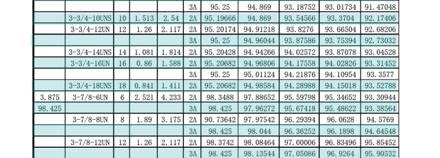 UN美製螺紋規範-外螺紋尺寸有哪些，UNC，UNF，UNS，NEF，UN