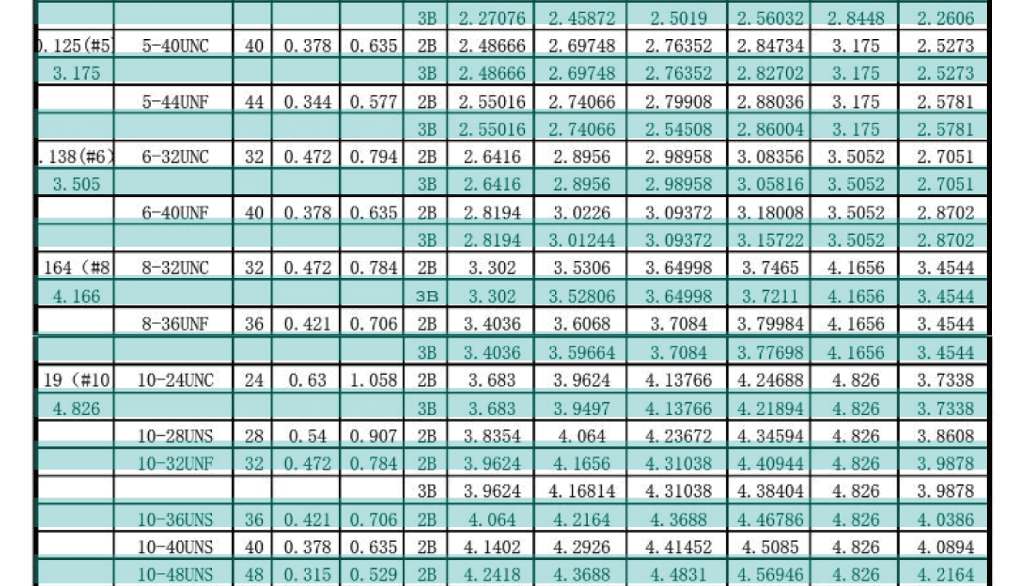 UN美製螺紋規範-內螺紋尺寸，UNC，UNF，UNS，NEF，UN
