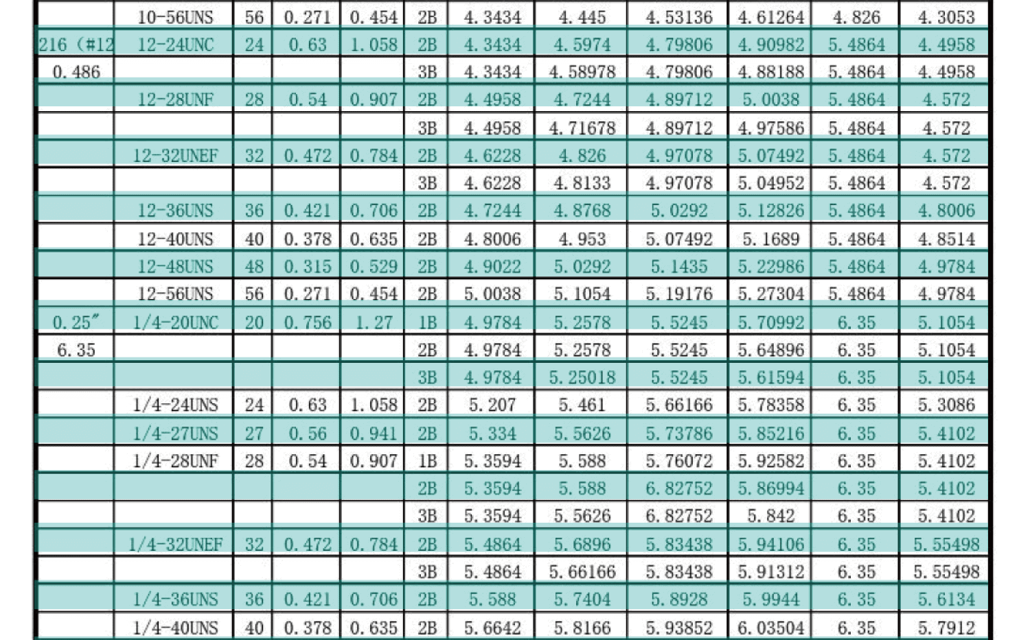UN美製螺紋規範-內螺紋尺寸，UNC，UNF，UNS，NEF，UN