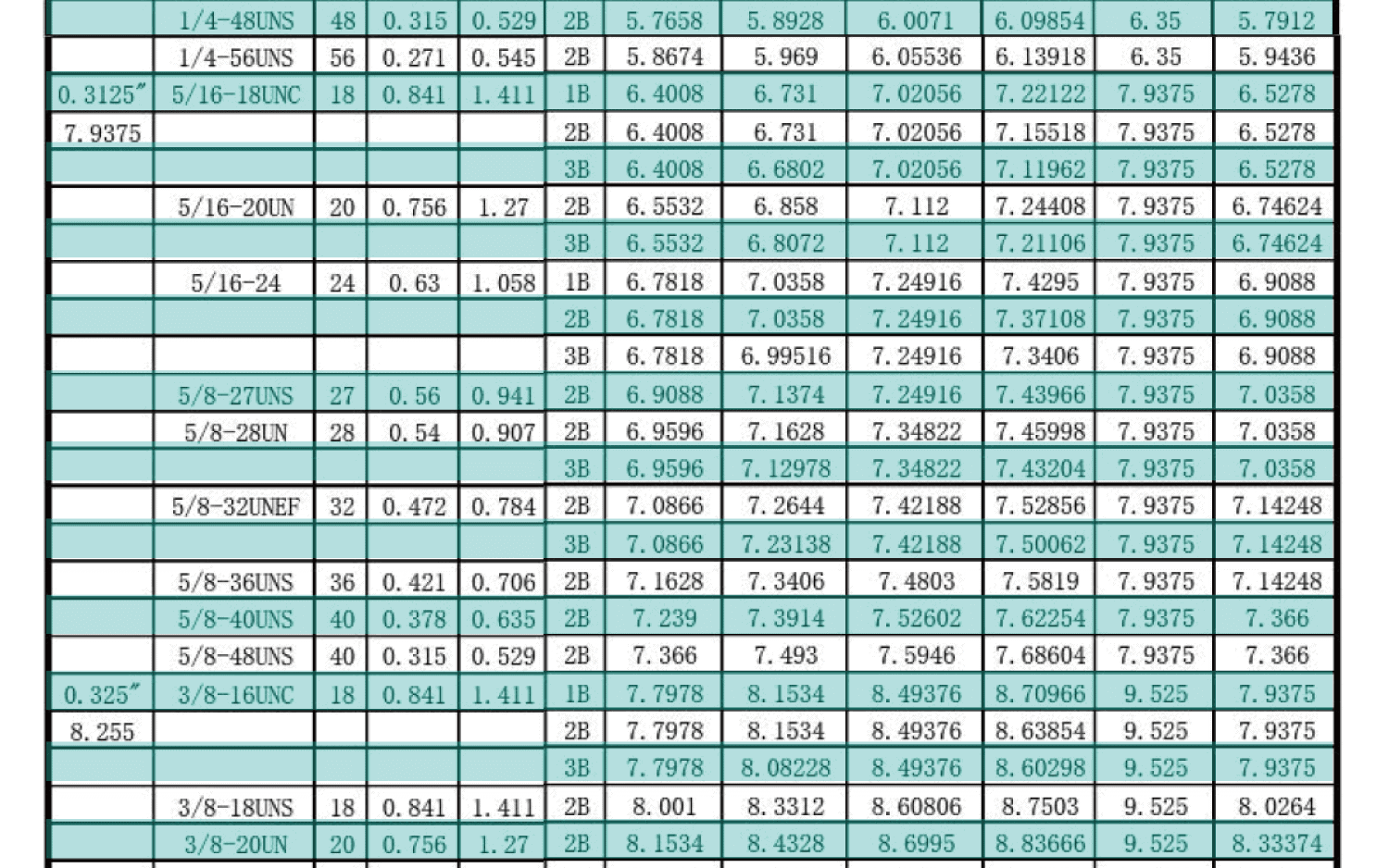 UN美製螺紋規範-內螺紋尺寸，UNC，UNF，UNS，NEF，UN