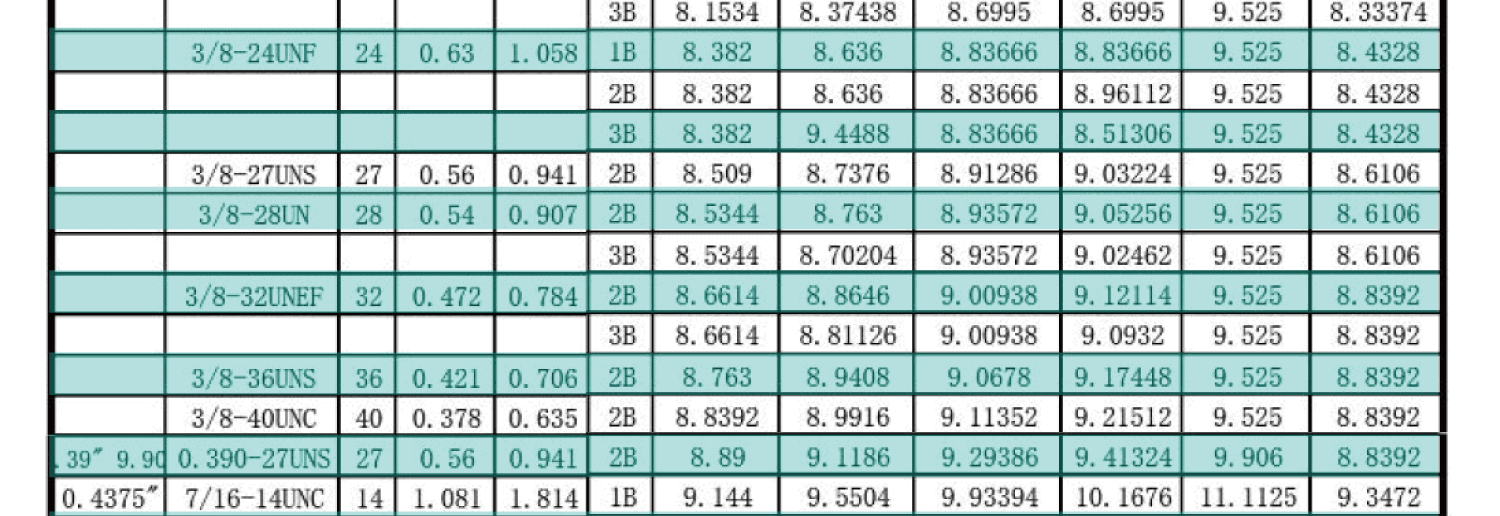 UN美製螺紋規範-內螺紋尺寸，UNC，UNF，UNS，NEF，UN