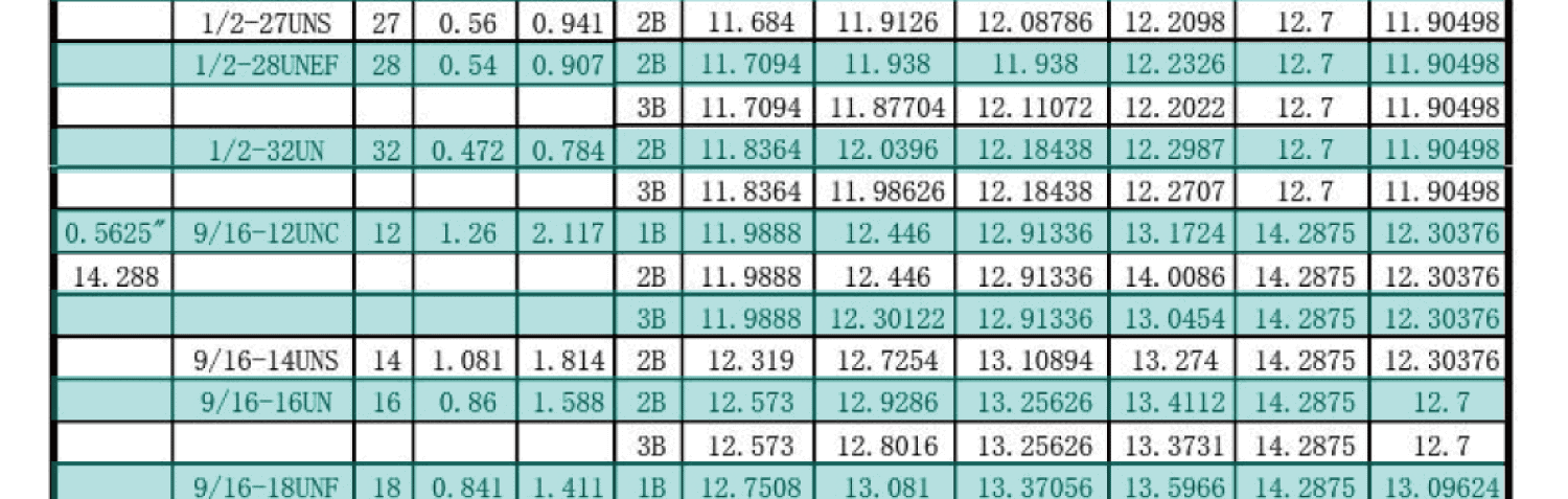 UN美製螺紋規範-內螺紋尺寸，UNC，UNF，UNS，NEF，UN