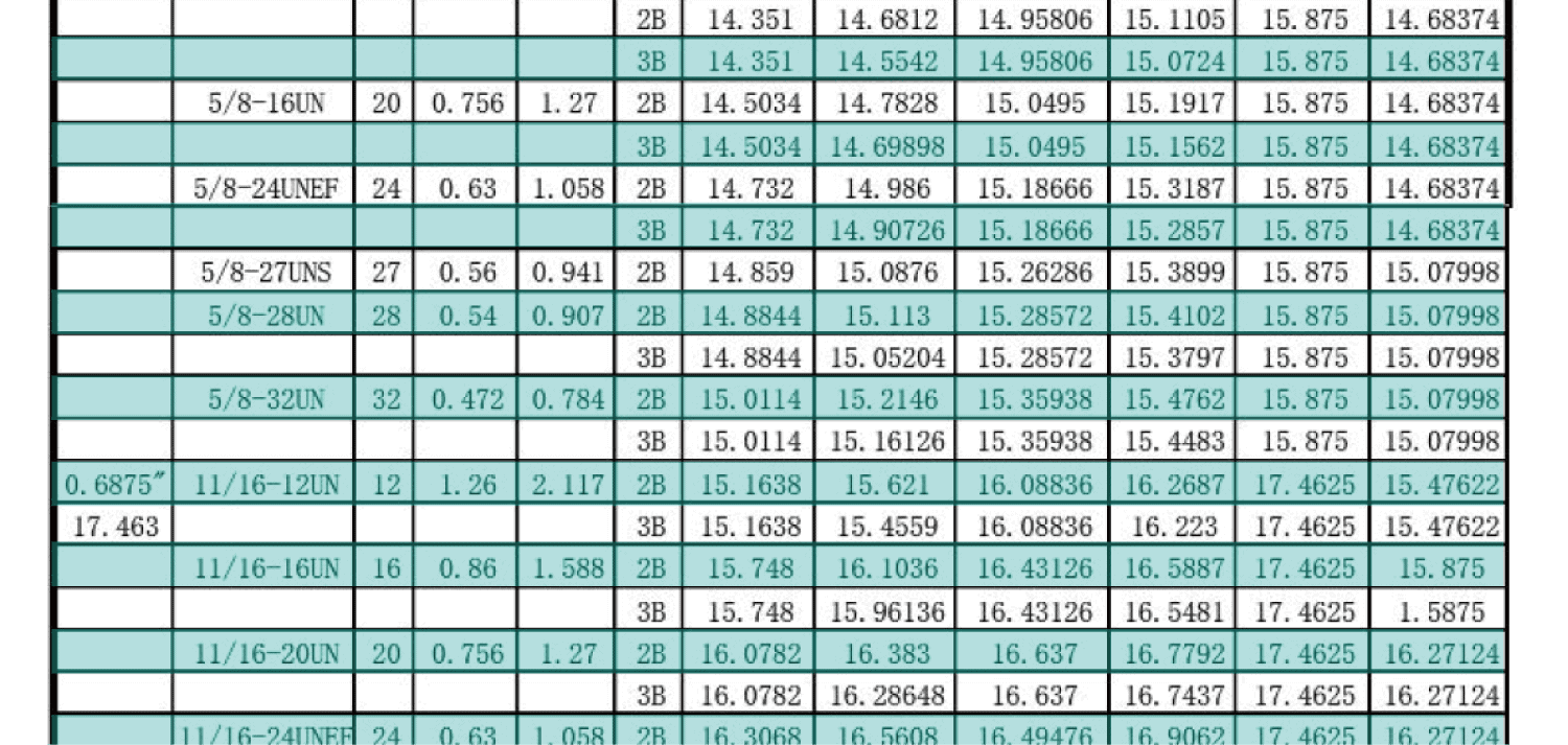 UN美製螺紋規範-內螺紋尺寸，UNC，UNF，UNS，NEF，UN