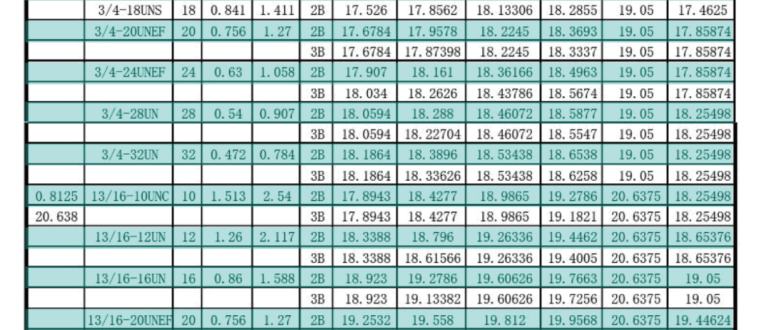 UN美製螺紋規範-內螺紋尺寸，UNC，UNF，UNS，NEF，UN