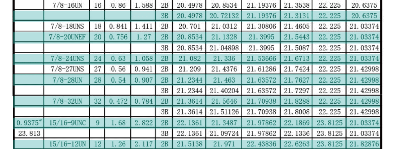 UN美製螺紋規範-內螺紋尺寸，UNC，UNF，UNS，NEF，UN