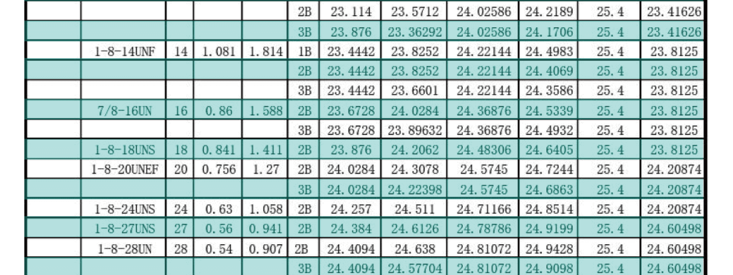 UN美製螺紋規範-內螺紋尺寸，UNC，UNF，UNS，NEF，UN