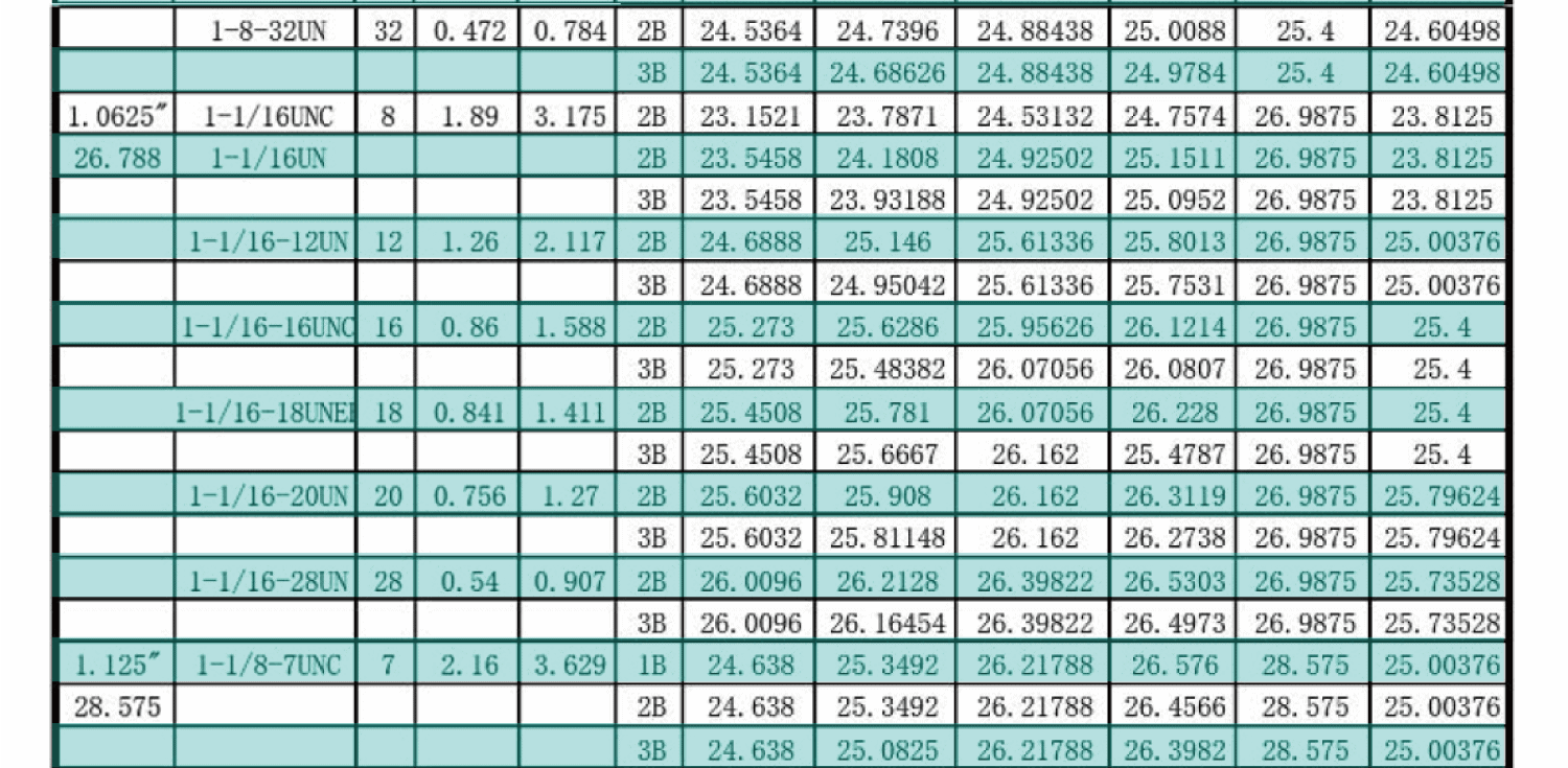 UN美製螺紋規範-內螺紋尺寸，UNC，UNF，UNS，NEF，UN