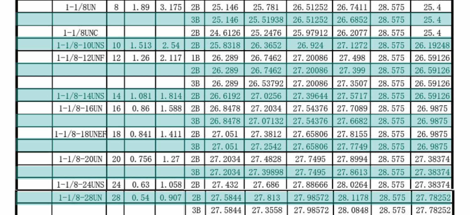 UN美製螺紋規範-內螺紋尺寸，UNC，UNF，UNS，NEF，UN