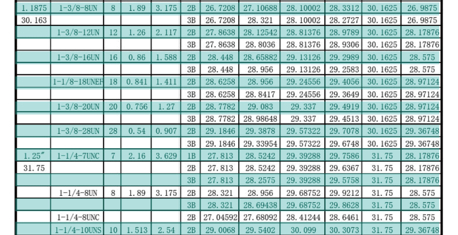 UN美製螺紋規範-內螺紋尺寸，UNC，UNF，UNS，NEF，UN