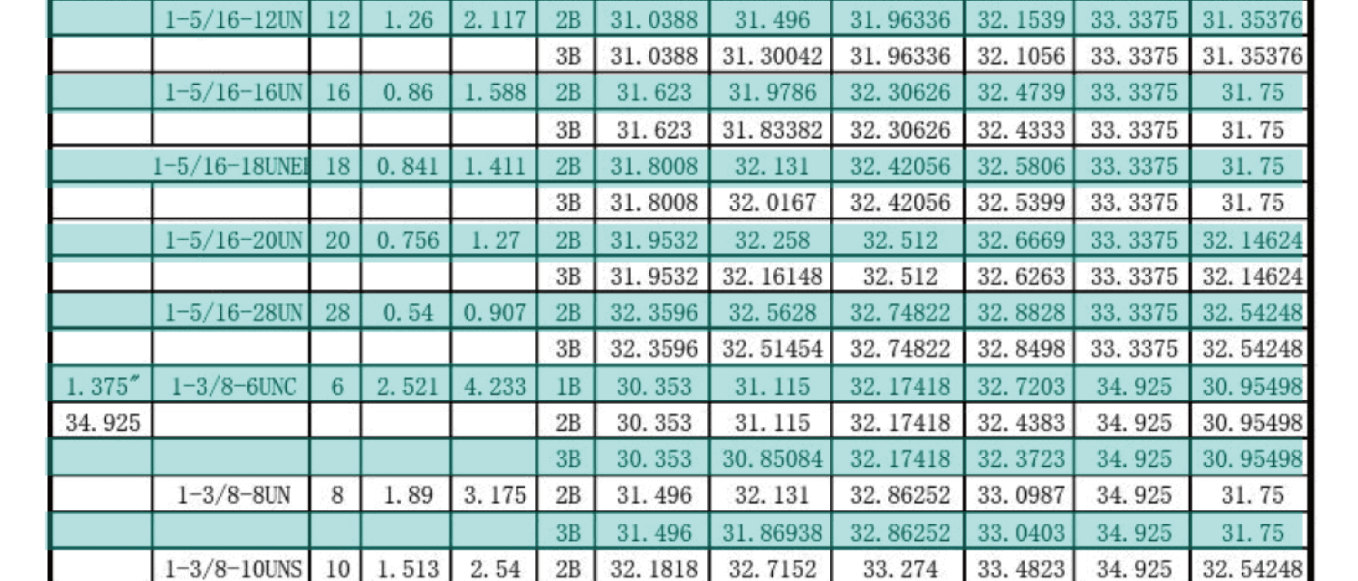 UN美製螺紋規範-內螺紋尺寸，UNC，UNF，UNS，NEF，UN