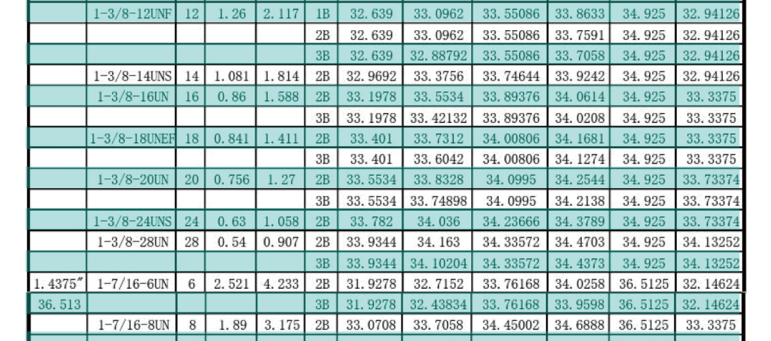 UN美製螺紋規範-內螺紋尺寸，UNC，UNF，UNS，NEF，UN