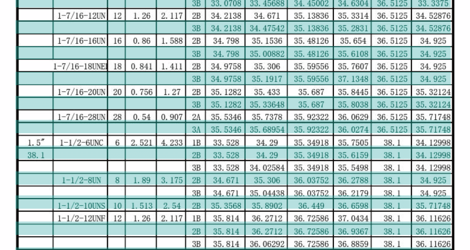 UN美製螺紋規範-內螺紋尺寸，UNC，UNF，UNS，NEF，UN