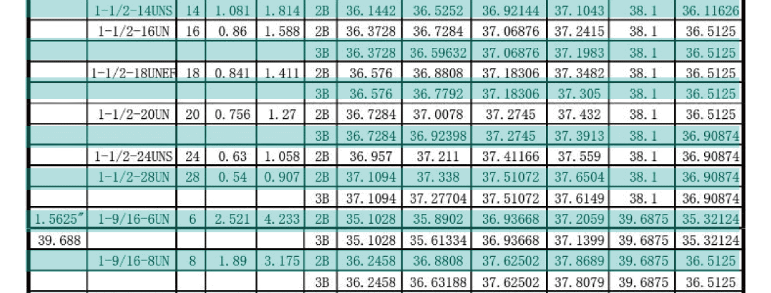 UN美製螺紋規範-內螺紋尺寸，UNC，UNF，UNS，NEF，UN