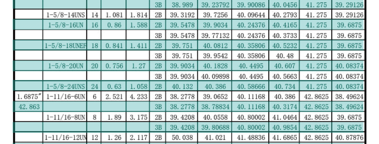 UN美製螺紋規範-內螺紋尺寸，UNC，UNF，UNS，NEF，UN