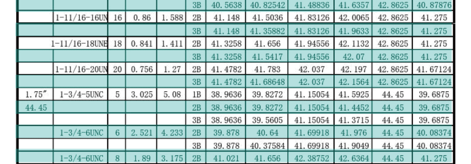 UN美製螺紋規範-內螺紋尺寸，UNC，UNF，UNS，NEF，UN