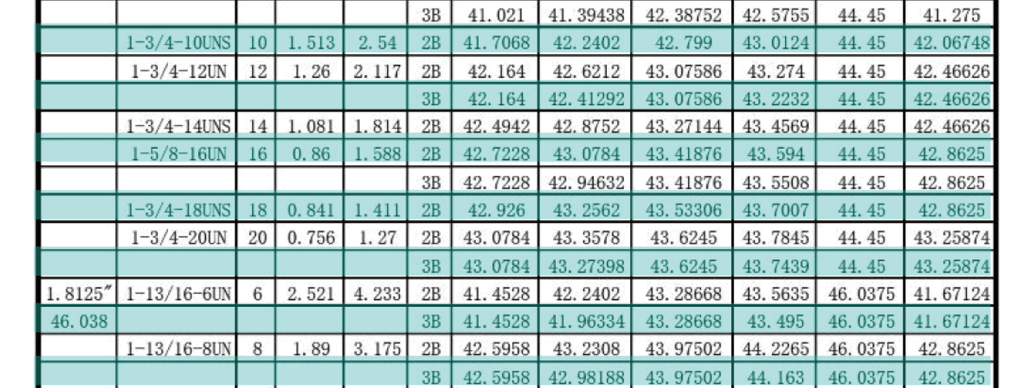 UN美製螺紋規範-內螺紋尺寸，UNC，UNF，UNS，NEF，UN