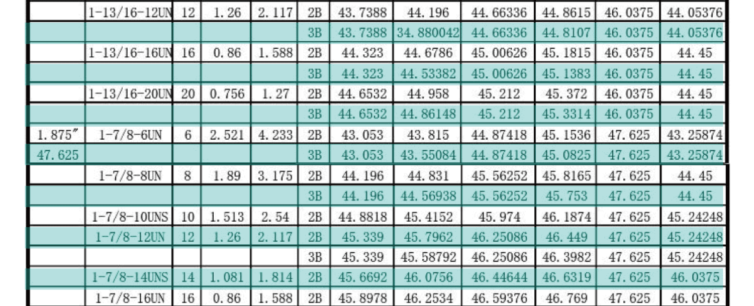 UN美製螺紋規範-內螺紋尺寸，UNC，UNF，UNS，NEF，UN