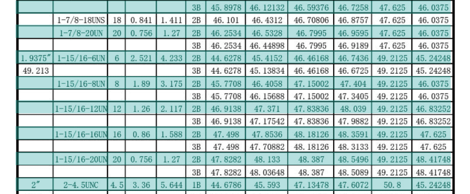 UN美製螺紋規範-內螺紋尺寸，UNC，UNF，UNS，NEF，UN
