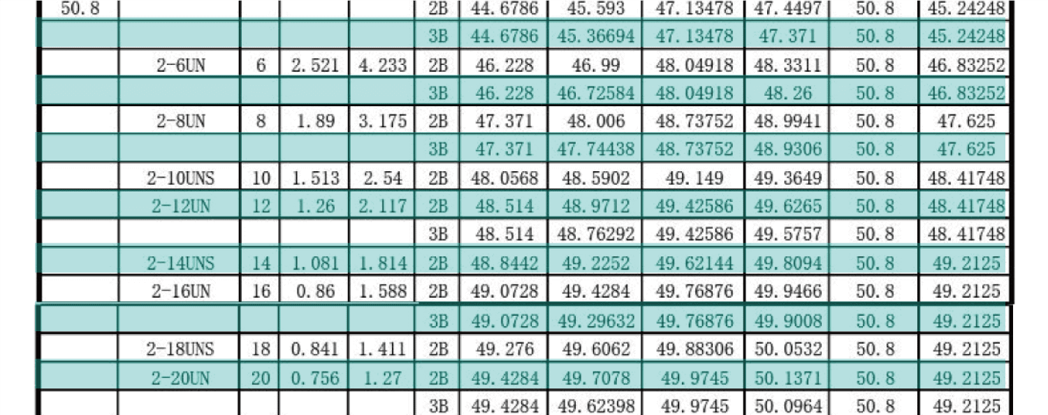 UN美製螺紋規範-內螺紋尺寸，UNC，UNF，UNS，NEF，UN