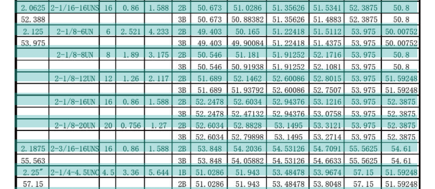 UN美製螺紋規範-內螺紋尺寸，UNC，UNF，UNS，NEF，UN