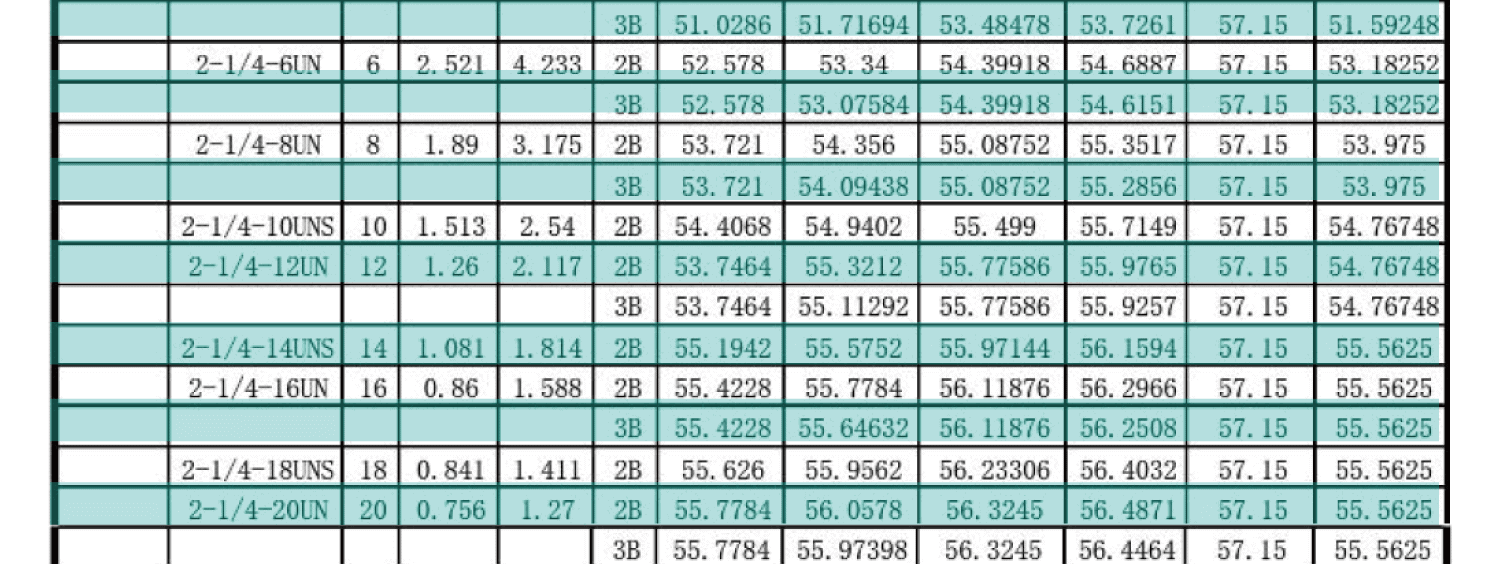 UN美製螺紋規範-內螺紋尺寸，UNC，UNF，UNS，NEF，UN