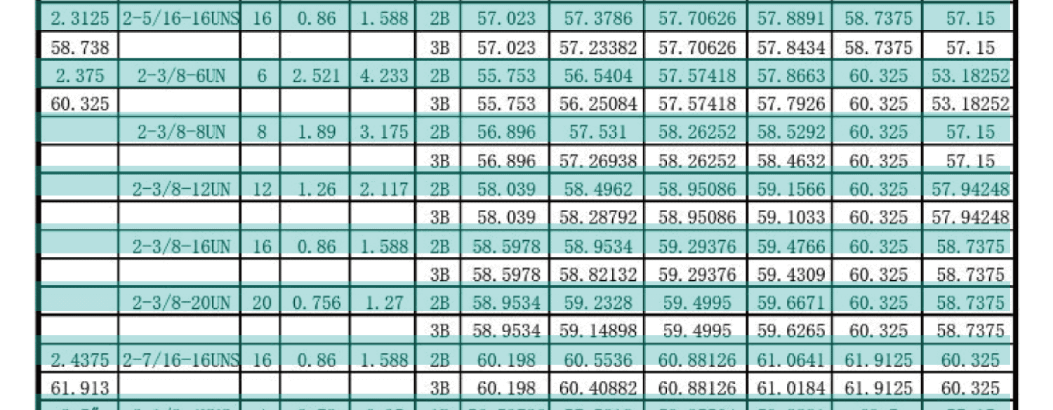 UN美製螺紋規範-內螺紋尺寸，UNC，UNF，UNS，NEF，UN
