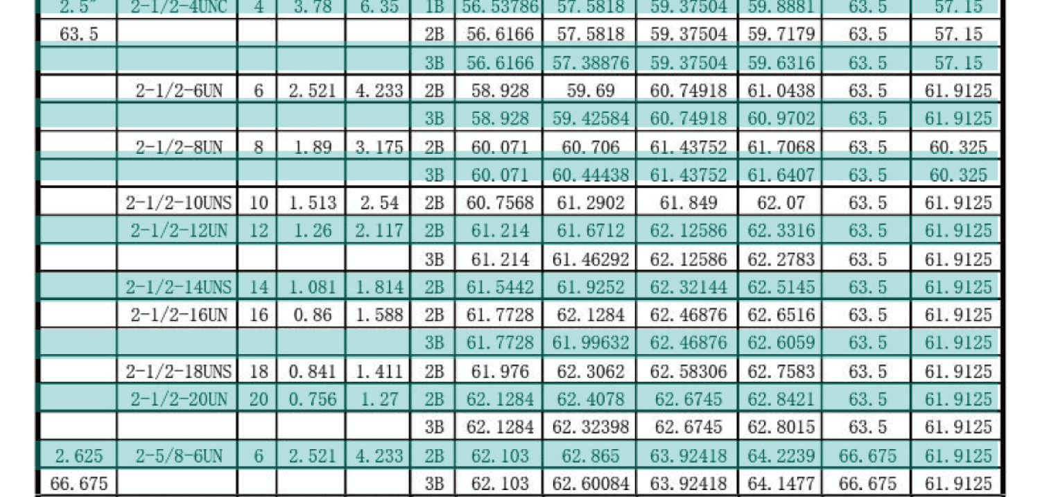 UN美製螺紋規範-內螺紋尺寸，UNC，UNF，UNS，NEF，UN