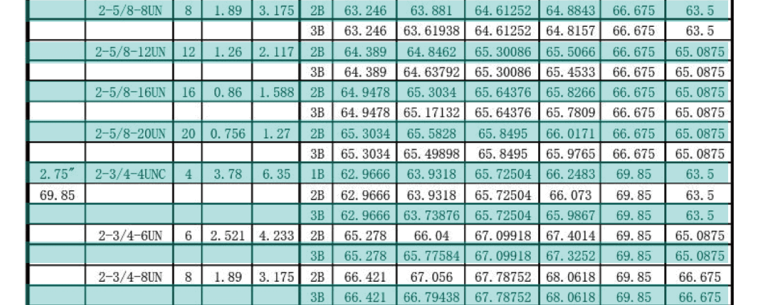 UN美製螺紋規範-內螺紋尺寸，UNC，UNF，UNS，NEF，UN