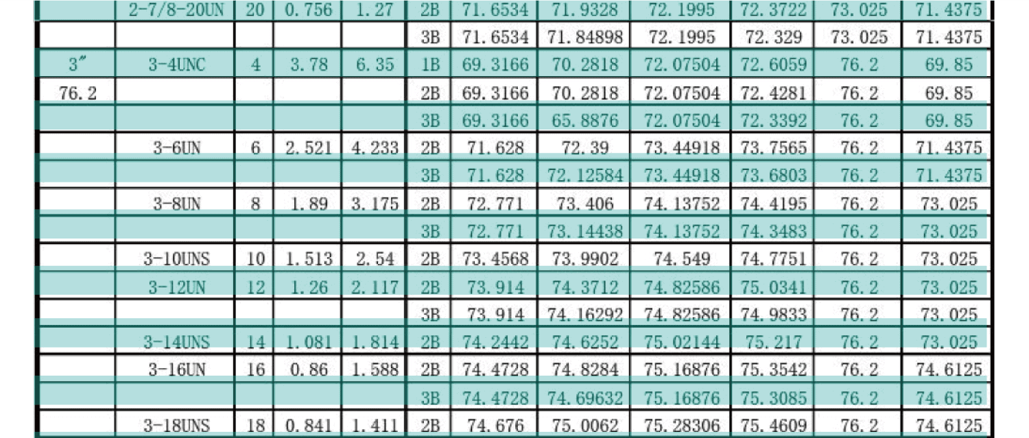 UN美製螺紋規範-內螺紋尺寸，UNC，UNF，UNS，NEF，UN