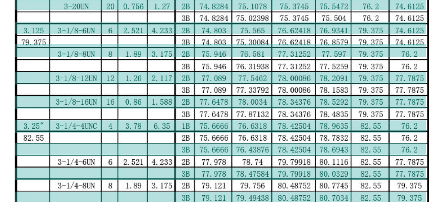 UN美製螺紋規範-內螺紋尺寸，UNC，UNF，UNS，NEF，UN