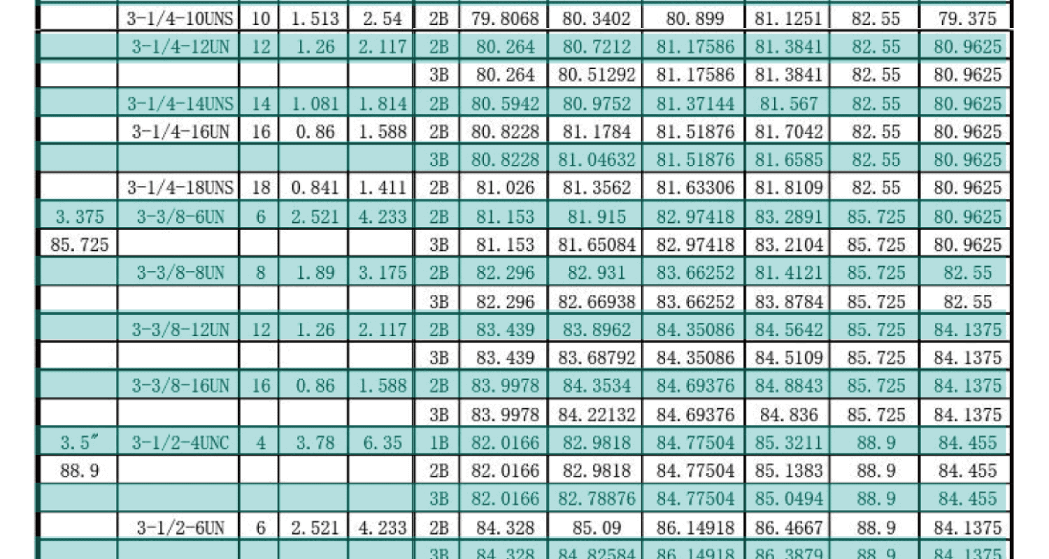 UN美製螺紋規範-內螺紋尺寸，UNC，UNF，UNS，NEF，UN
