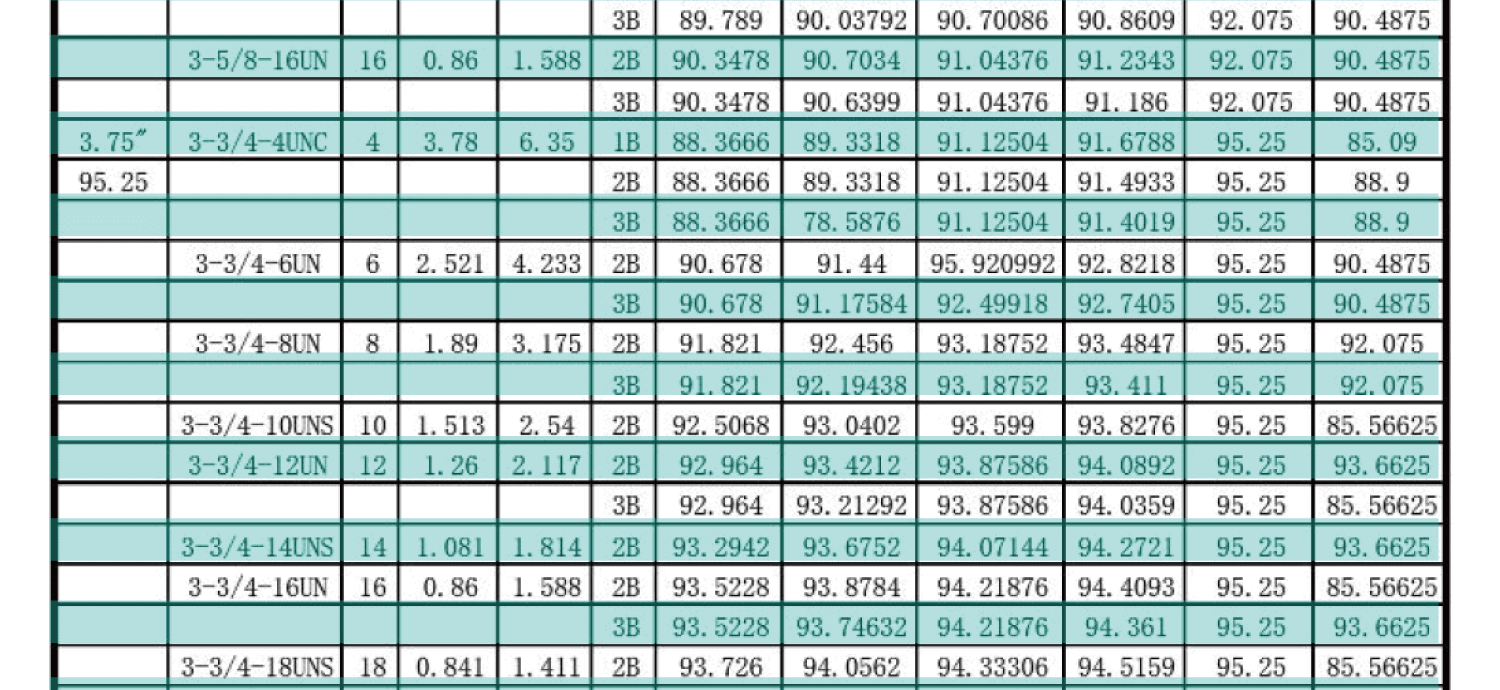 UN美製螺紋規範-內螺紋尺寸，UNC，UNF，UNS，NEF，UN