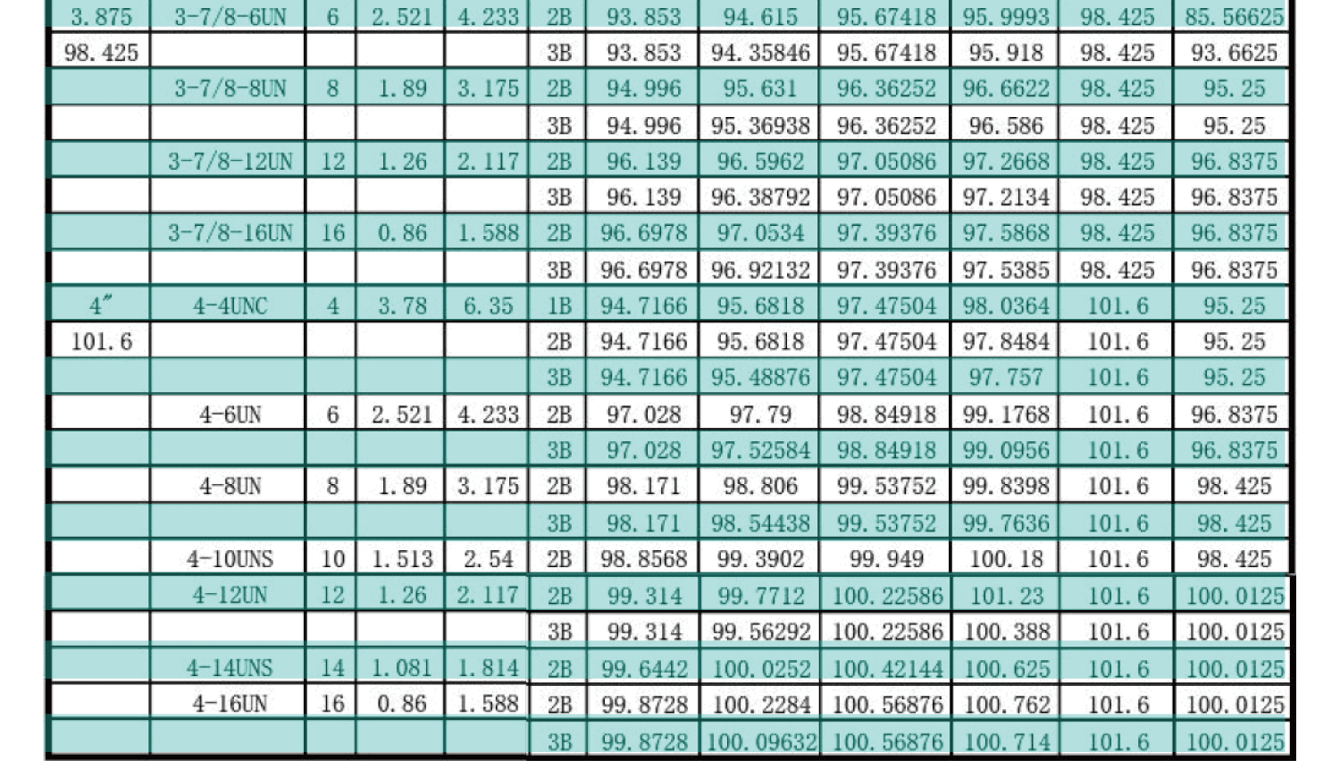 UN美製螺紋規範-內螺紋尺寸，UNC，UNF，UNS，NEF，UN