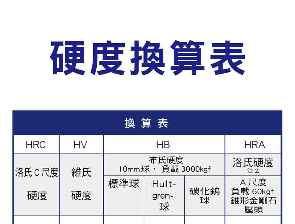 硬度換算表 愛cnc五金