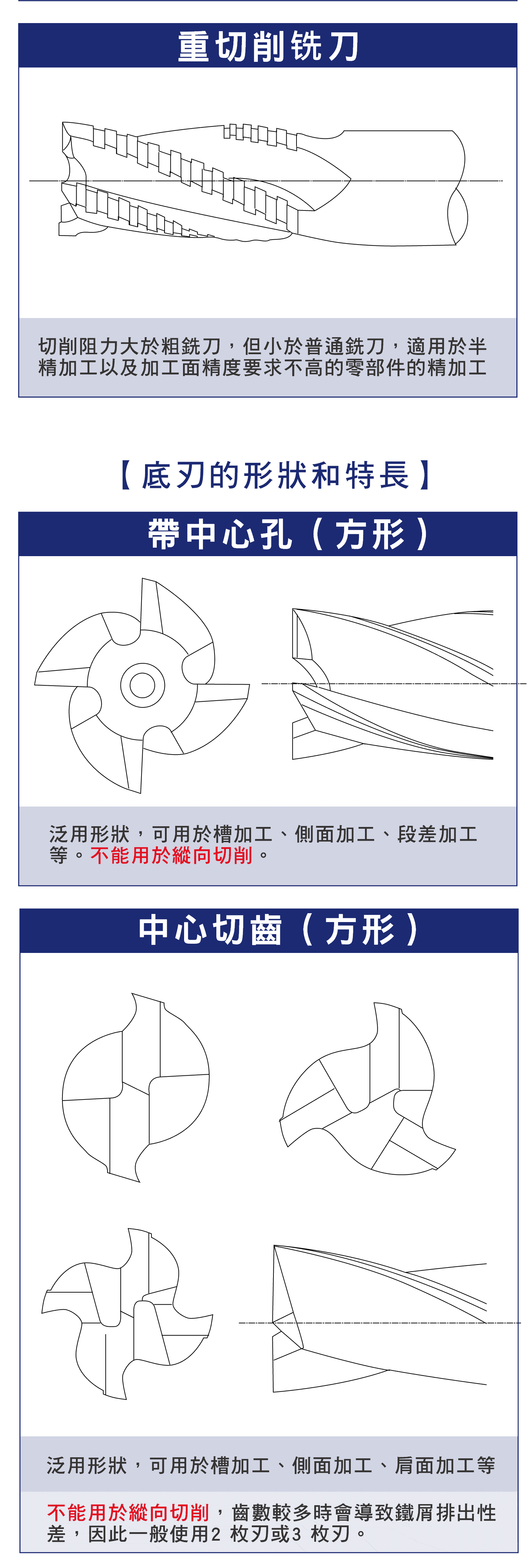 立銑刀的各種形狀 ，各種銑刀的特長與優點