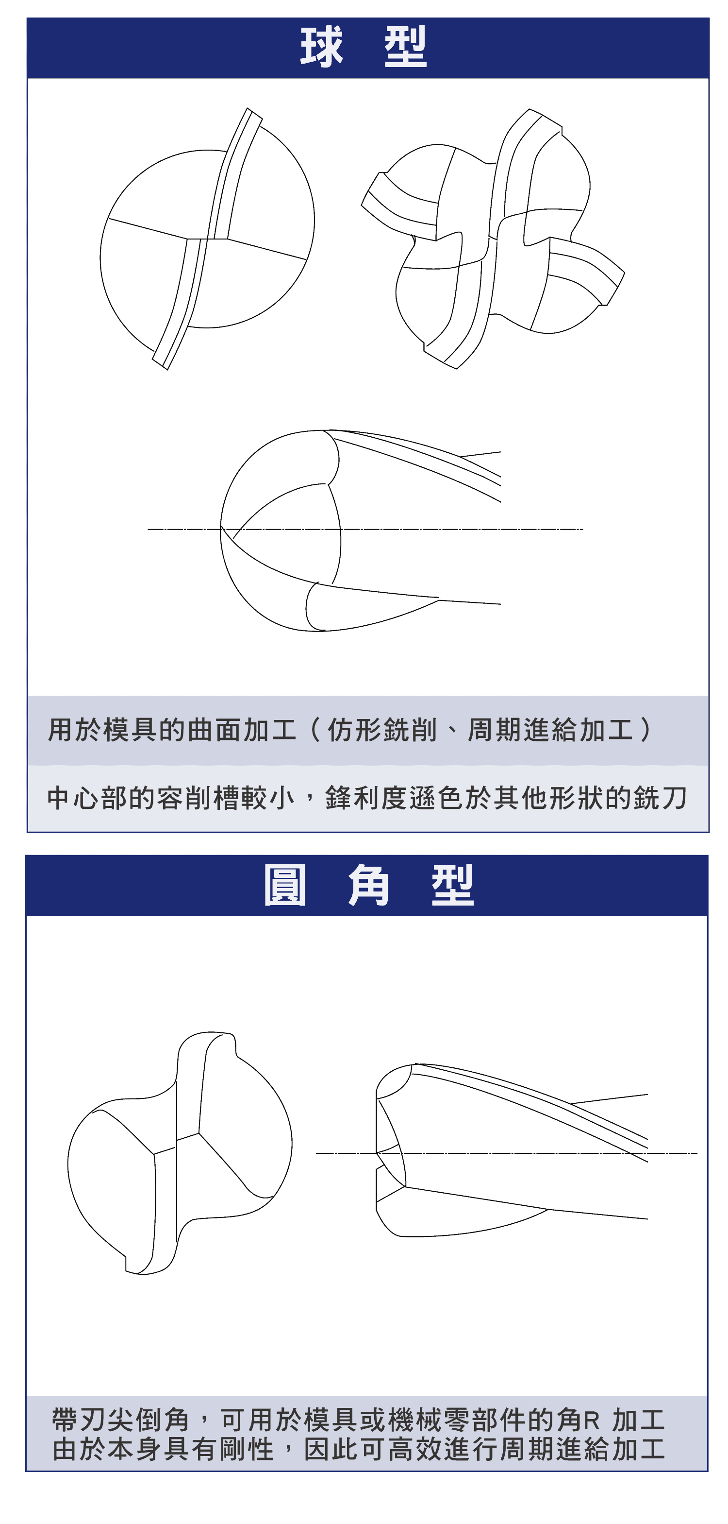 立銑刀的各種形狀 ，各種銑刀的特長與優點