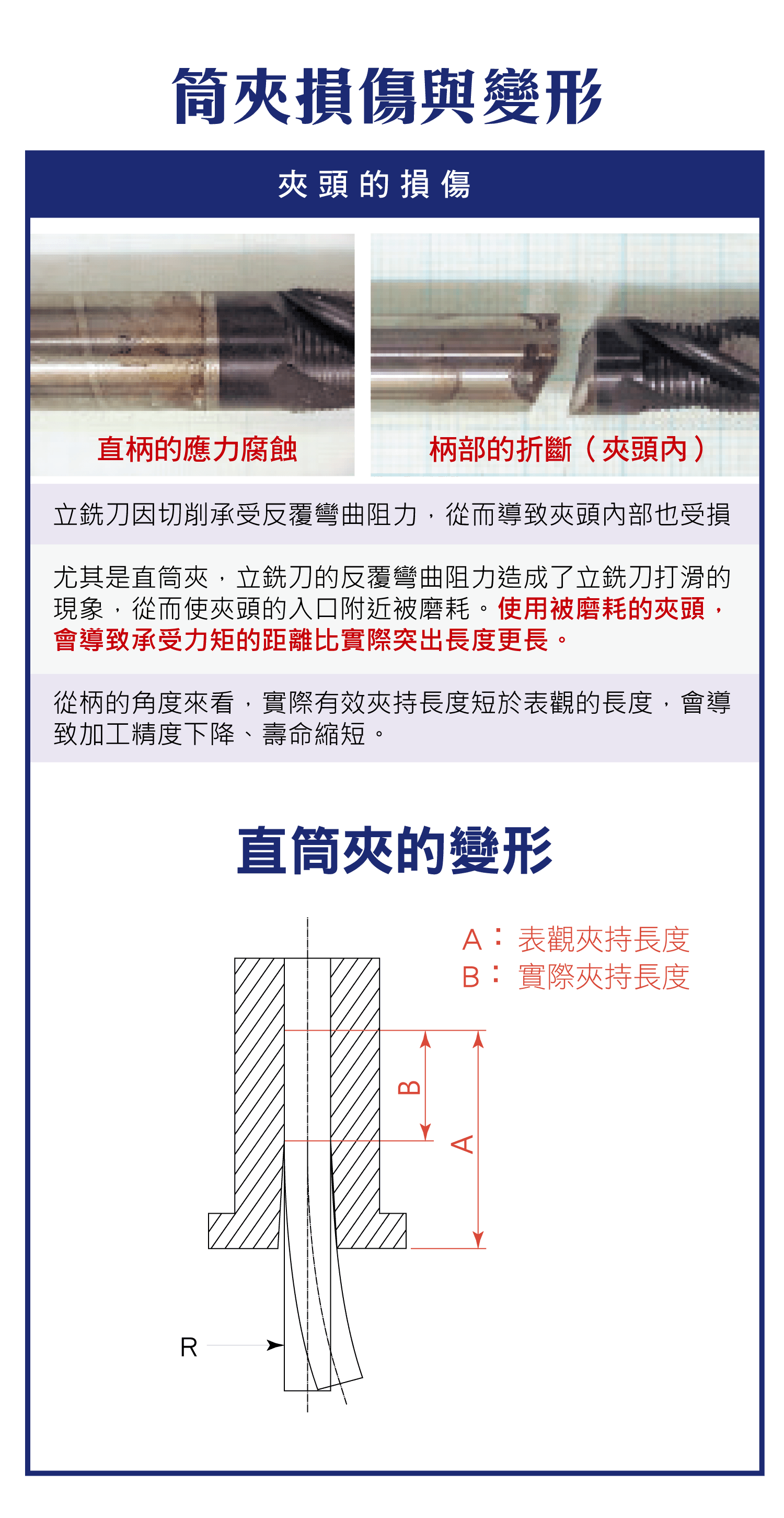 筒夾的損傷原因、直筒夾為什麼變形