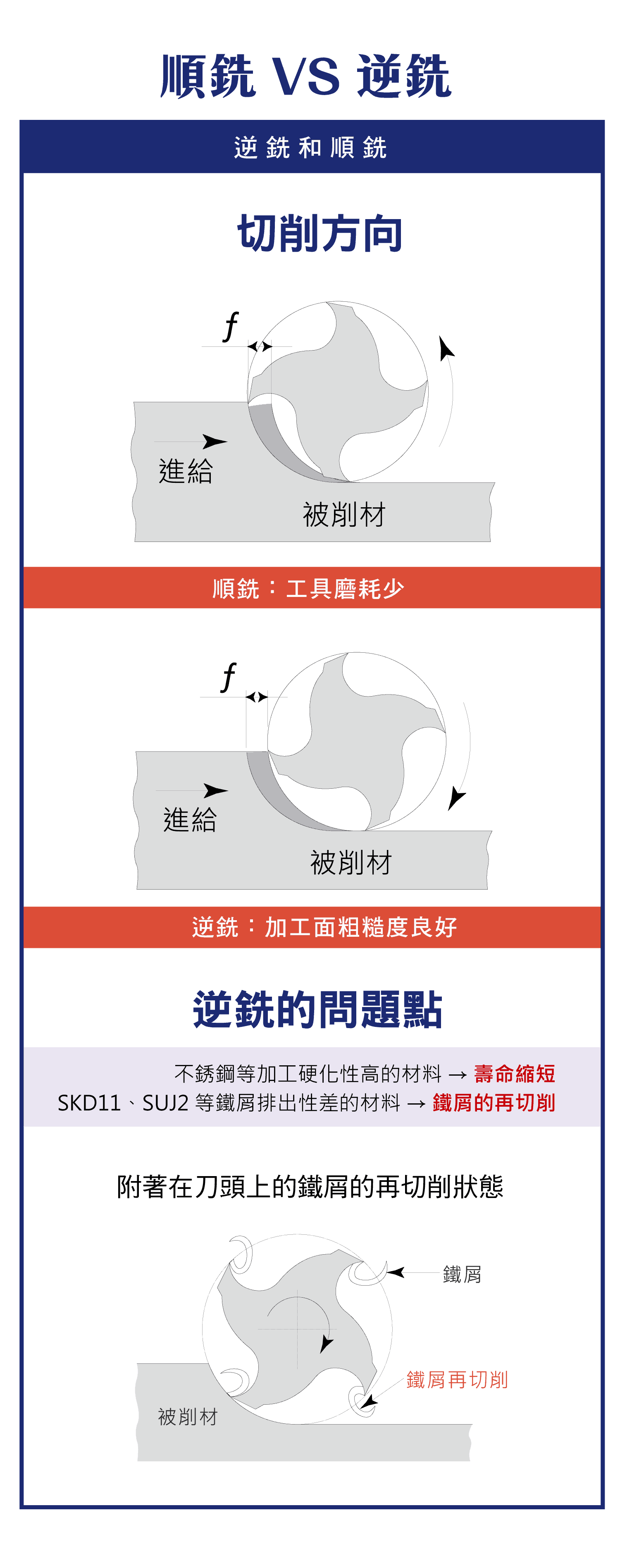 筒夾的損傷原因、直筒夾為什麼變形